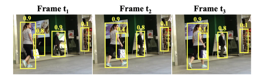 Detection across frames