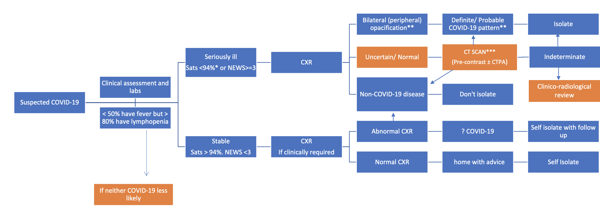 BSTI algorithm