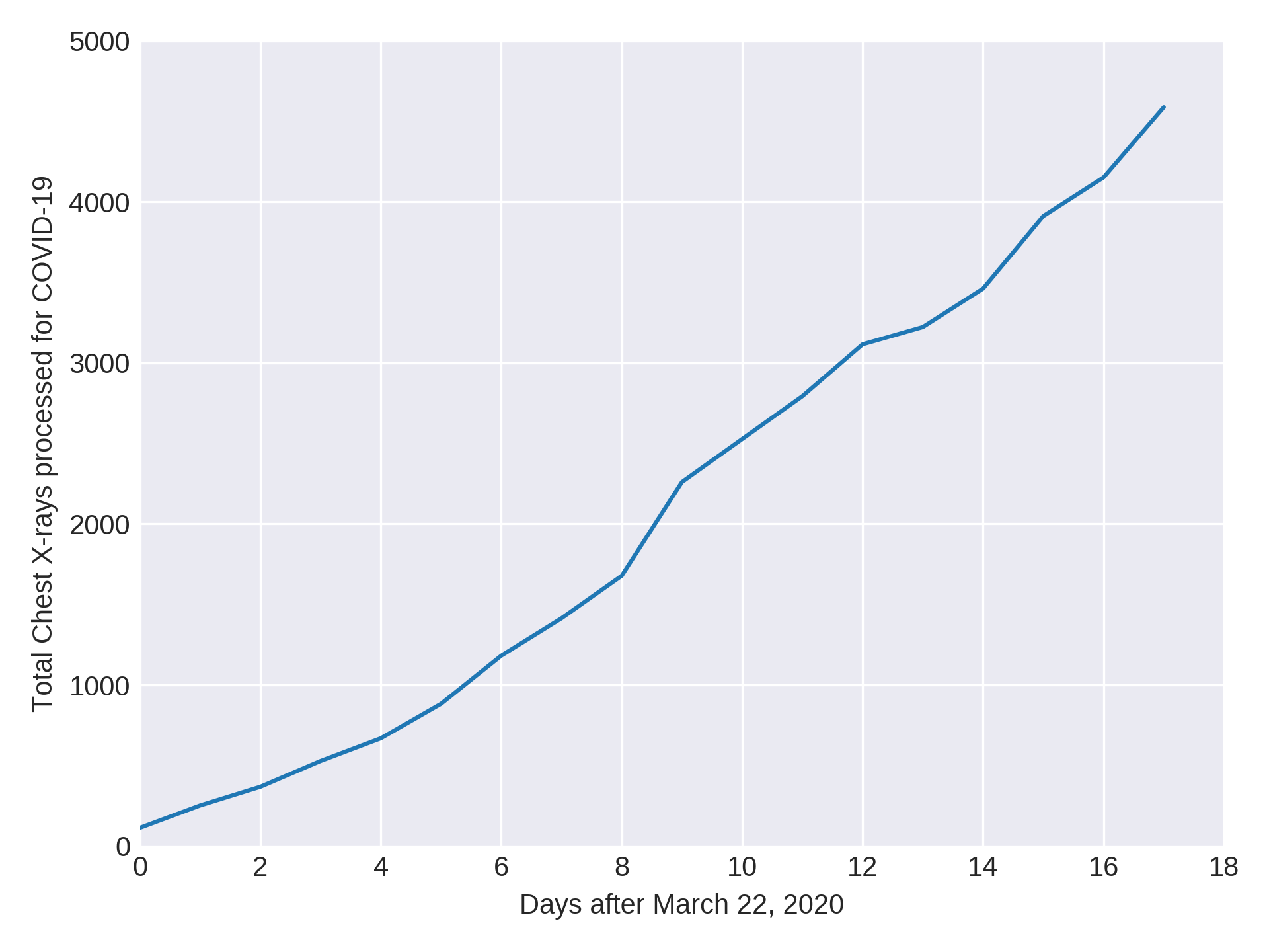 qXR deployments