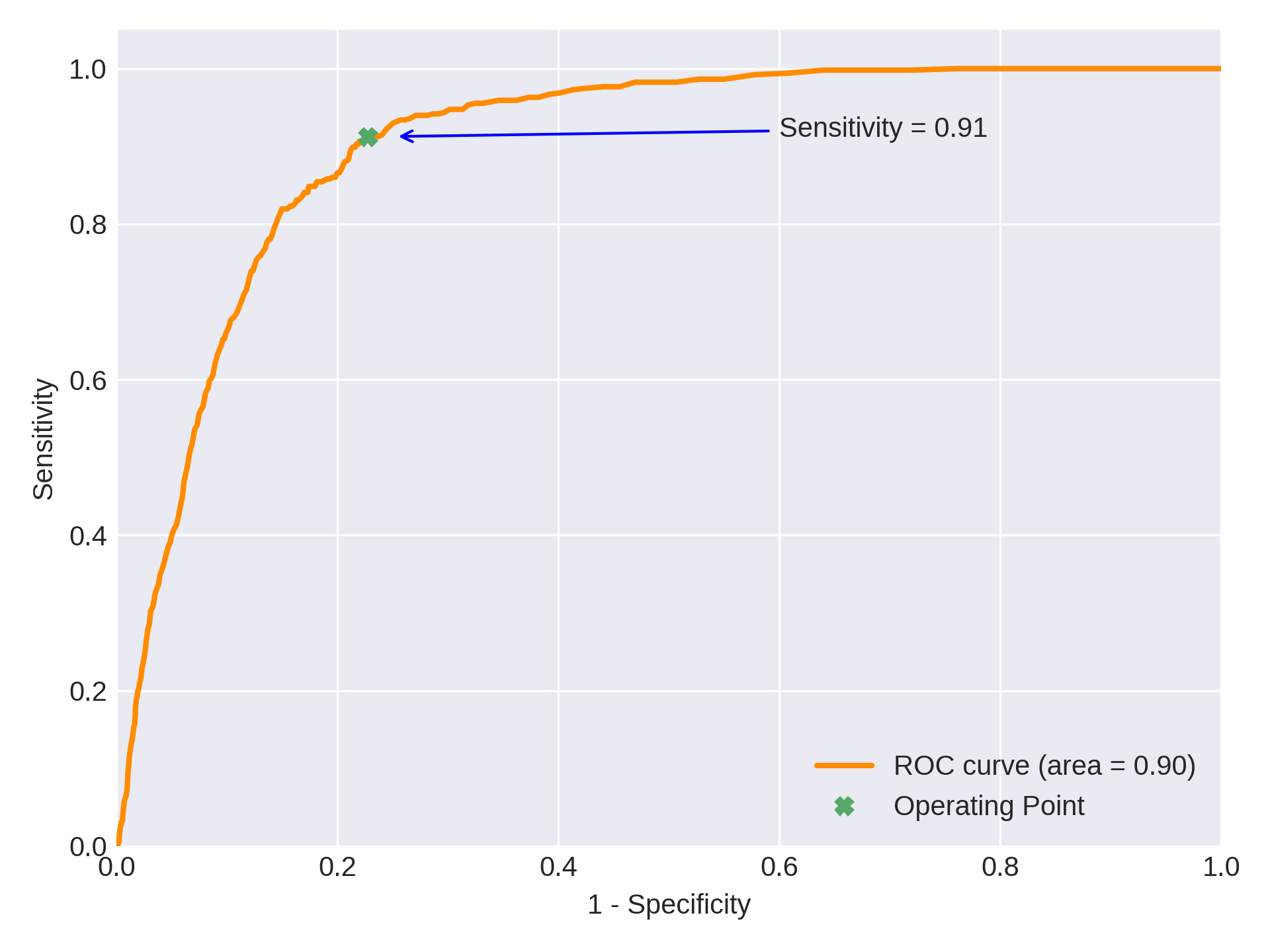 ROC Curve